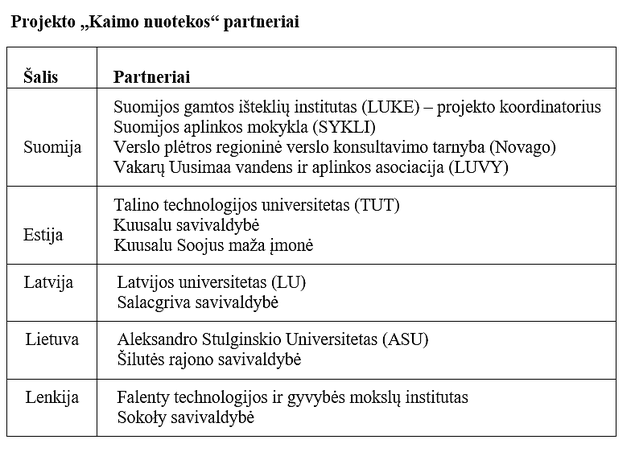 Interreg Baltic Sea Region projekto VillageWaters (Kaimo nuotekos) pilotas – iluts r. Leitgiri kaimas