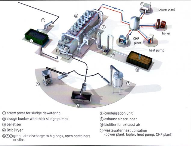 Visit at IFAT Fair: the technologies of the future for clean environment